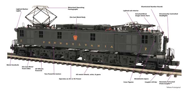 Anatomy Of A Premier Locomotive | MTH ELECTRIC TRAINS